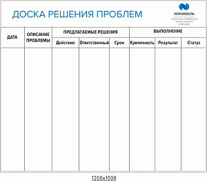 Стенд «Доска решения проблем» магнитно-маркерная (с разметкой)